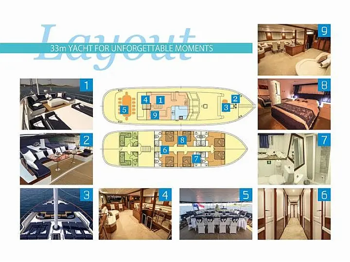 AURUM - Layout